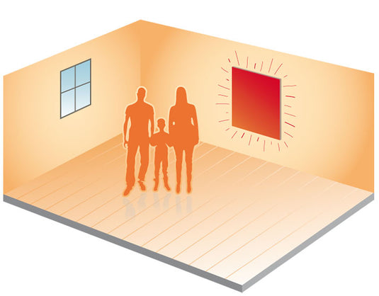 Waarom kiezen voor infrarood verwarmen?